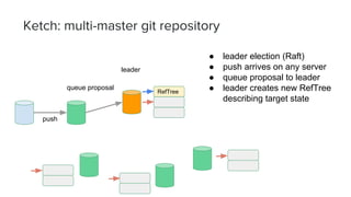 Ketch: multi-master git repository
● leader election (Raft)
● push arrives on any server
● queue proposal to leader
● leader creates new RefTree
describing target state
push
queue proposal
RefTree
leader
 