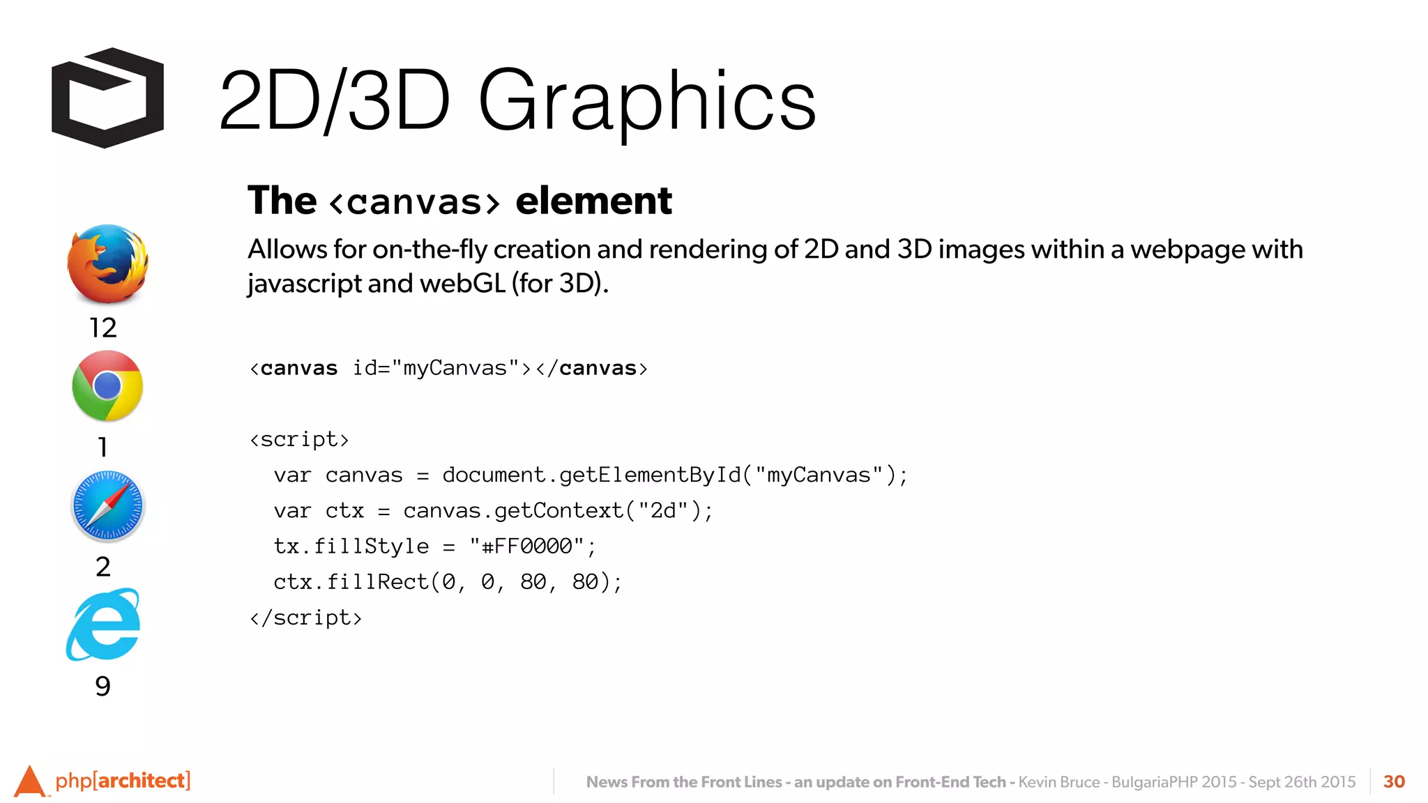 News From the Front Lines - an update on Front-End Tech - Kevin Bruce - BulgariaPHP 2015 - Sept 26th 2015
2D/3D Graphics
30
The <canvas> element
Allows for on-the-ﬂy creation and rendering of 2D and 3D images within a webpage with
javascript and webGL (for 3D).
<canvas id="myCanvas"></canvas>
<script>
var canvas = document.getElementById("myCanvas");
var ctx = canvas.getContext("2d");
tx.fillStyle = "#FF0000";
ctx.fillRect(0, 0, 80, 80);
</script>
2
1
12
9
 