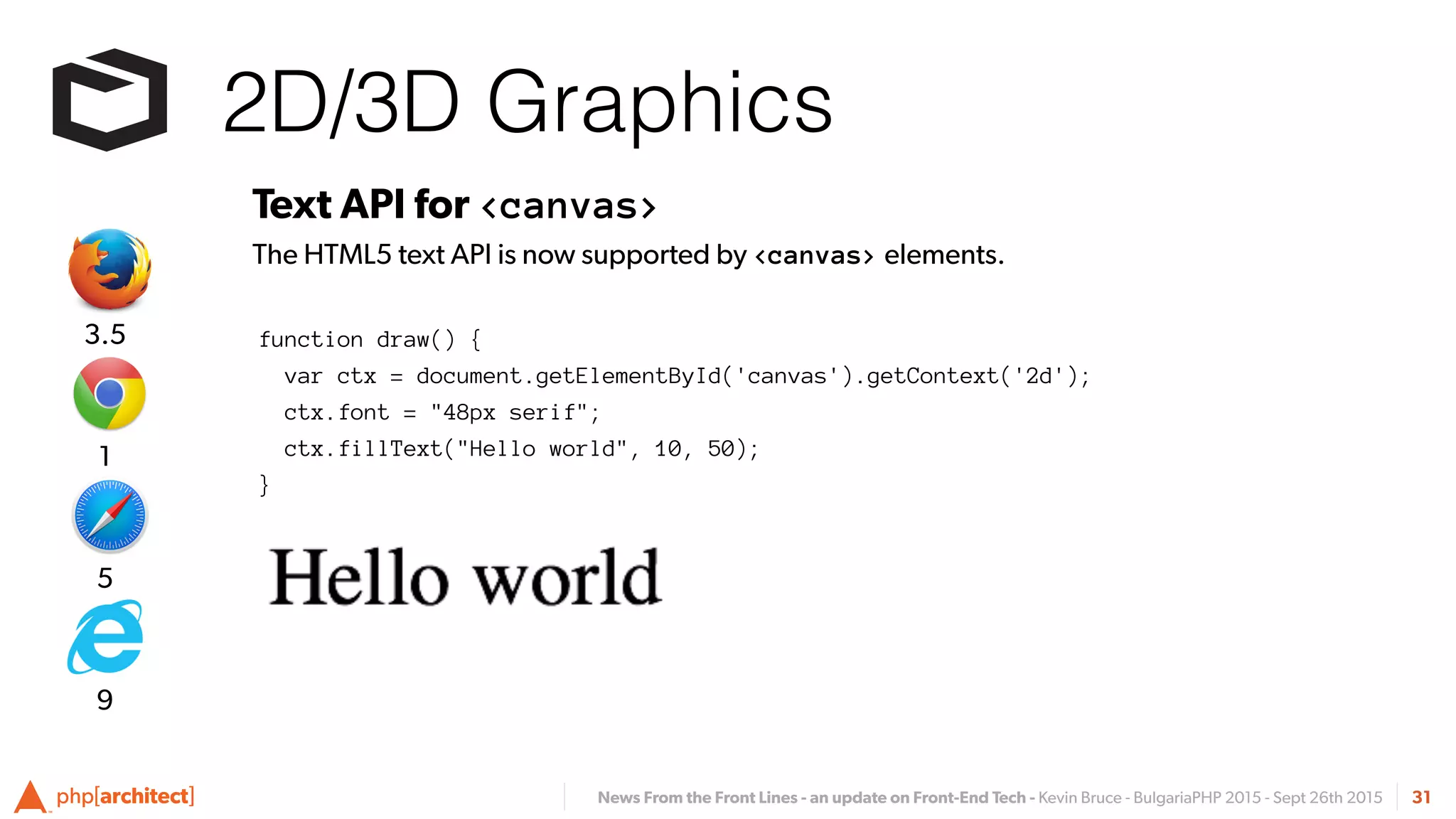 News From the Front Lines - an update on Front-End Tech - Kevin Bruce - BulgariaPHP 2015 - Sept 26th 2015
2D/3D Graphics
31
Text API for <canvas>
The HTML5 text API is now supported by <canvas> elements.
function draw() {
var ctx = document.getElementById('canvas').getContext('2d');
ctx.font = "48px serif";
ctx.fillText("Hello world", 10, 50);
}
5
1
3.5
9
 