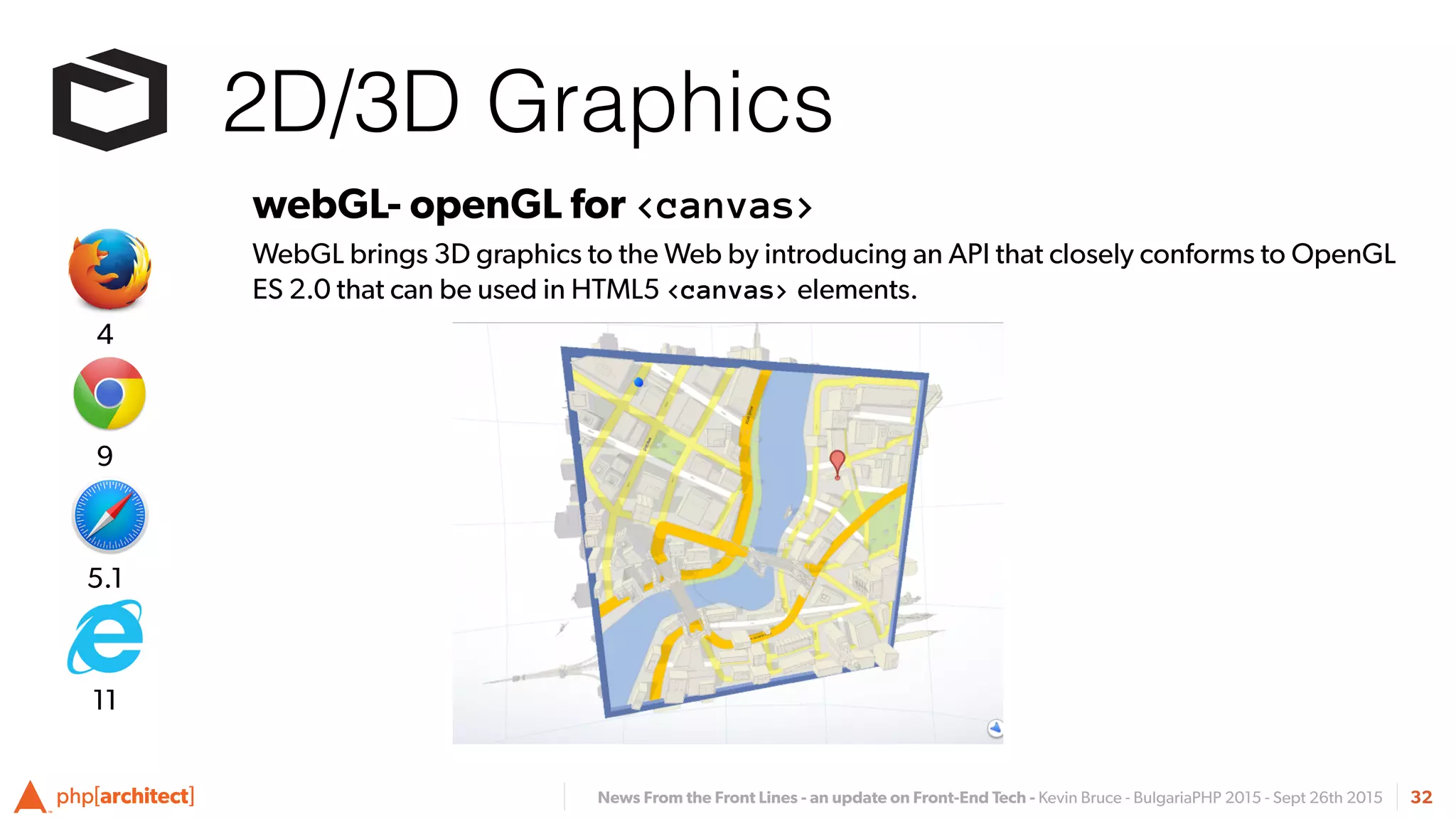 News From the Front Lines - an update on Front-End Tech - Kevin Bruce - BulgariaPHP 2015 - Sept 26th 2015
2D/3D Graphics
32
webGL- openGL for <canvas>
WebGL brings 3D graphics to the Web by introducing an API that closely conforms to OpenGL
ES 2.0 that can be used in HTML5 <canvas> elements.
5.1
9
4
11
 