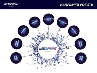 НАПРЯМКИ РОБОТИ
 
