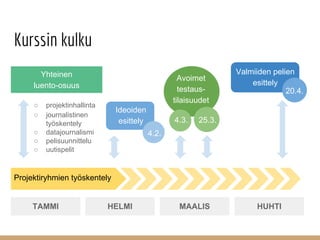 Kurssin kulku
Yhteinen
luento-osuus
12 h, 4 vkoa
Avoimet
testaus-
tilaisuudet
TAMMI HELMI MAALIS HUHTI
4.3. 25.3.
○ projektinhallinta
○ journalistinen
työskentely
○ datajournalismi
○ pelisuunnittelu
○ uutispelit
Ideoiden
esittely
Valmiiden pelien
esittely
Projektiryhmien työskentely
4.2.
20.4.
 