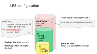 .gitattributes
video.mp4
X.java
LFS configuration
.git
-- config
objects
-- sha1
-- lfs
-- objects
-- sha256
*.mp4 filter=lfs diff=lfs merge=lfs -text[filter "lfs"]
smudge = git-lfs smudge %f
clean = git-lfs clean %f
[lfs "http://lfs-server/]
access = basic
which files to be handled by LFS ?
lfs clean filter intercepts add
lfs smudge filter intercepts
checkout
pre-push hook
sends LFS objects to LFS server
 