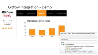 Gitflow integration - Demo
 