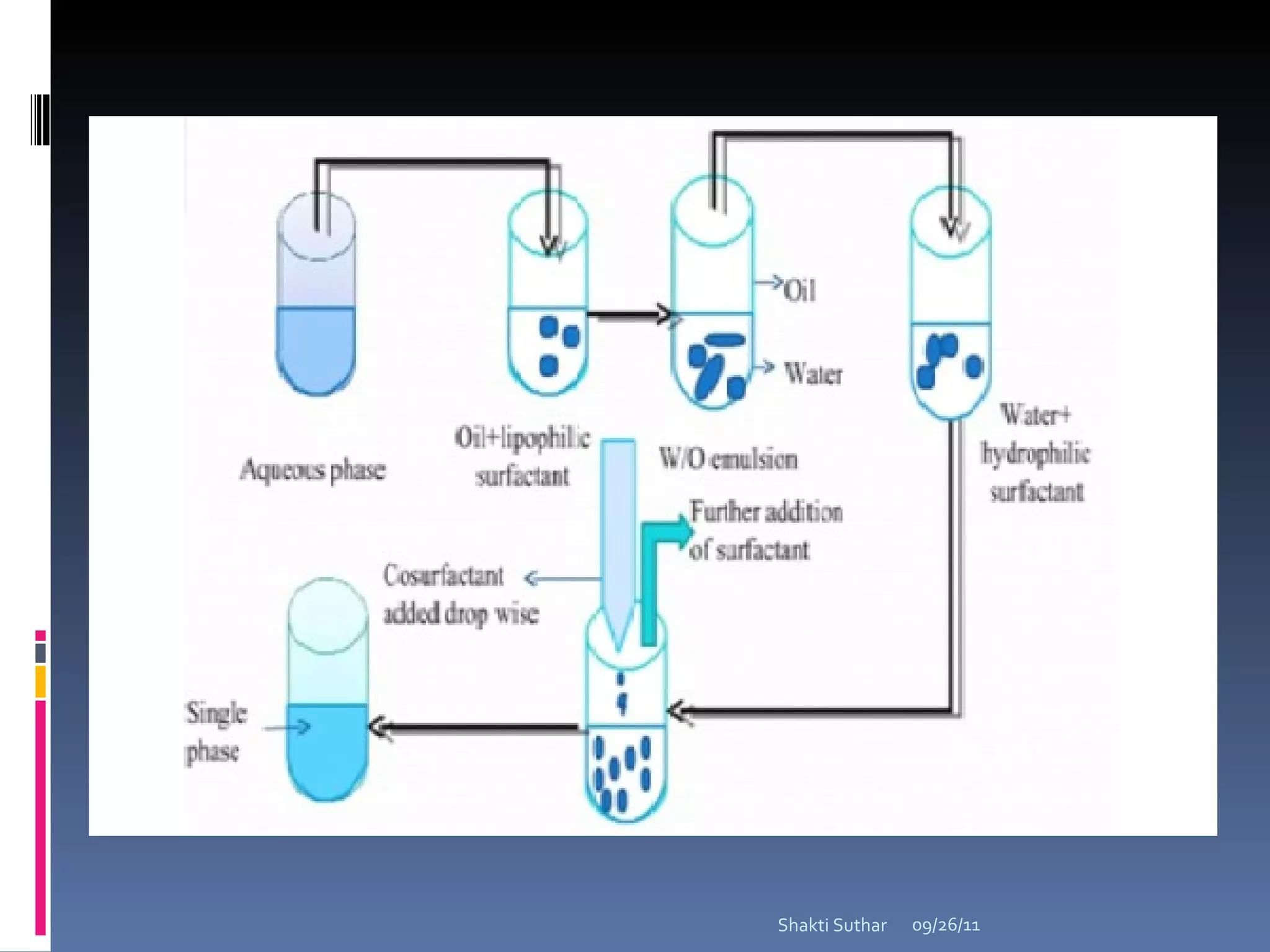09/26/11 Shakti Suthar 