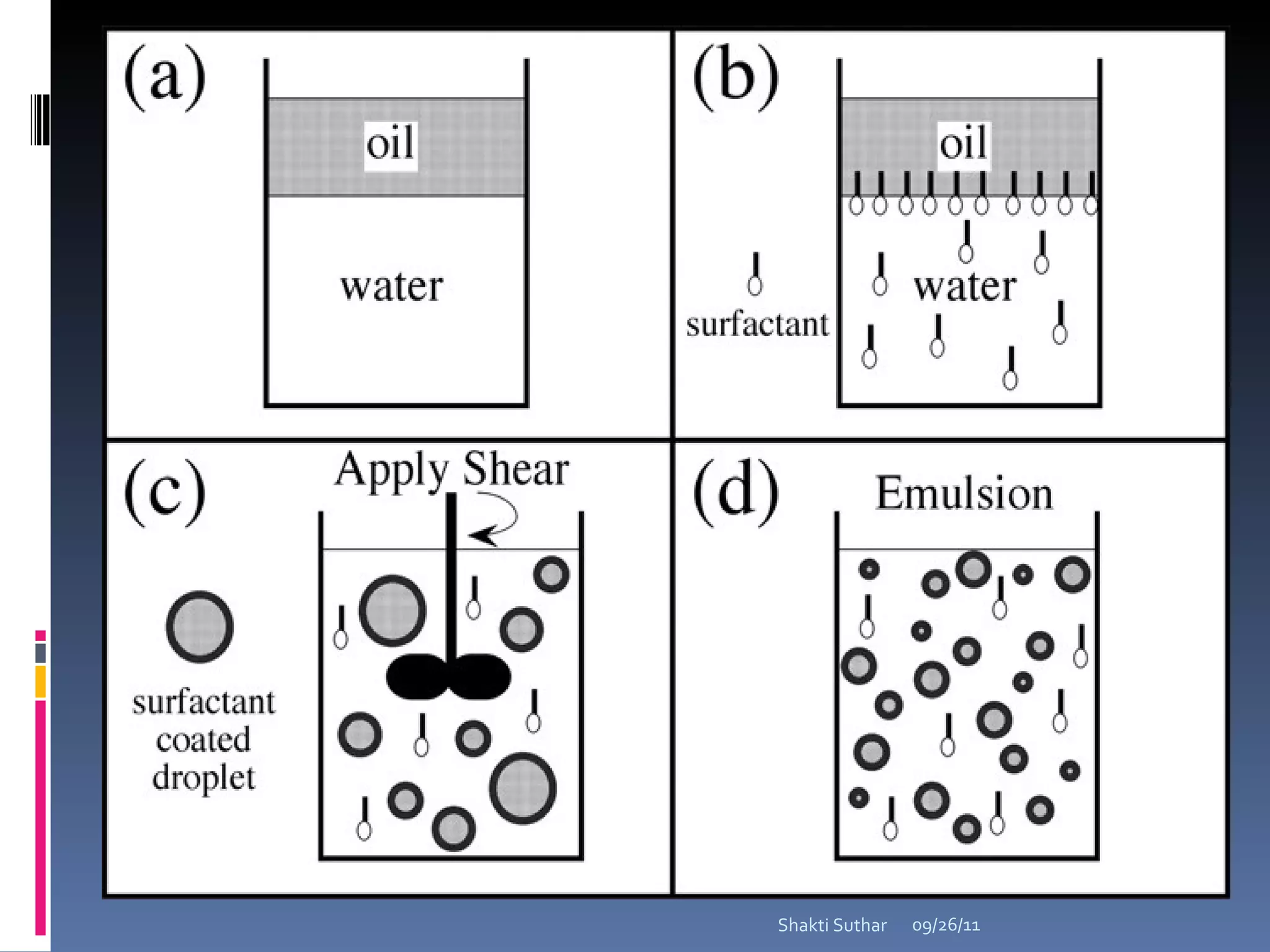 09/26/11 Shakti Suthar 