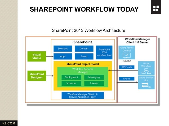 windows azure workflow windows azure workflow best free home design idea windows azure workflow windows azure workflow best free home design idea