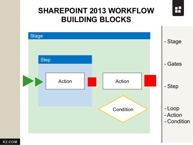 sharepoint 2013 workflows sharepoint 2013 workflow from k2 sharepoint 2013 workflows sharepoint 2013 workflow from k2