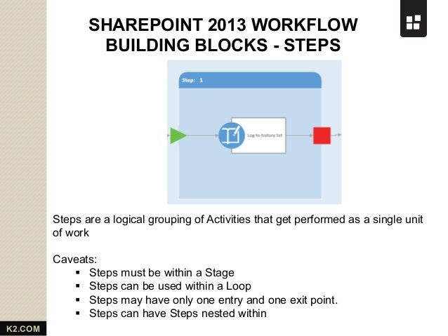 sharepoint workflow steps sharepoint 2013 workflow from k2 sharepoint workflow steps sharepoint 2013 workflow from k2