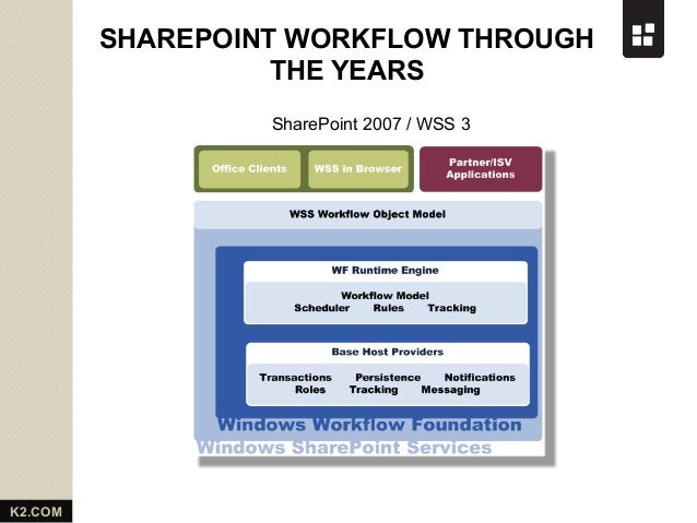 sharepoint workflow tools sharepoint workflow tools 28 images virto sharepoint sharepoint workflow tools sharepoint workflow tools 28 images virto sharepoint