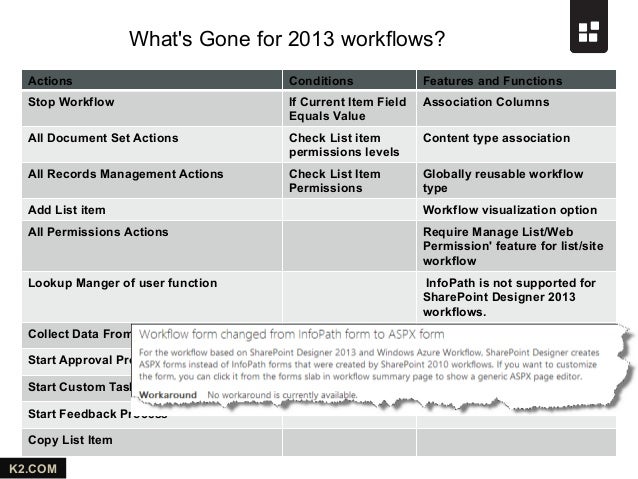 sharepoint 2013 workflow collect data from user sharepoint 2013 workflow from k2 sharepoint 2013 workflow collect data from user sharepoint 2013 workflow from k2