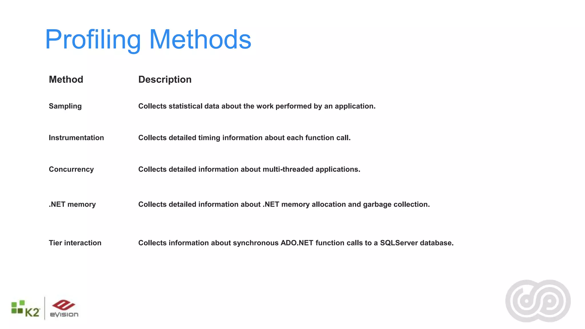 Profiling Methods
Method             Description

Sampling           Collects statistical data about the work performed by an application.



Instrumentation    Collects detailed timing information about each function call.



Concurrency        Collects detailed information about multi-threaded applications.



.NET memory        Collects detailed information about .NET memory allocation and garbage collection.




Tier interaction   Collects information about synchronous ADO.NET function calls to a SQLServer database.
 