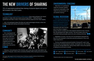 THE NEW DRIVERS OF SHARING
— Online sharing is a good predictor of offline sharing. Every study participant who shared
information or media online also shared various things offline — making this group
significantly more likely to share in the physical world than people who don’t share digitally.
— 85% of all participants believe that Web and mobile technologies will play a critical role
in building large-scale sharing communities for the future.
This study’s data supports the four primary drivers of sharing as originally outlined by Rachel Botsman,
co-author of What’s Mine is Yours: The Rise of Collaborative Consumption
75% of respondents predicted their sharing of physical objects and spaces
will increase in the next 5 years.
— 78% of participants felt
their online interactions with
people have made them
more open to the idea of
sharing with strangers,
suggesting that the social
media revolution has
broken down trust barriers.
COMMUNITY
TECHNOLOGY
— Regardless of income, more than 2/3 of all participants expressed that
they’d be more interested to share their personal possessions if they could
make money from it.
GLOBAL RECESSION
ENVIRONMENTAL CONCERNS
— More than 3 in 5 participants
made the connection between
sharing and sustainability, citing
“better for the environment” as
one benefit of sharing.*
— Over the past few years, the
tenuous state of the economy has
heightened awareness around
purchasing decisions, stressing
practicality over consumerism.
Participants with lower incomes
were more likely to engage in
Symbols convey that the following subgroups were significantly linked to the corresponding data point:
Gen Y (ages 20-29)
Politically Liberal
High Income ($100k+)
Low Income (<50k)
Tech-oriented Has Children
Smartphone Owner
— Moreover, most participants (78%) had also used a local, peer-to-peer Web platform like
Craigslist or Freecycle- where online connectivity facilitates offline sharing and social activities.
*Response options were not mutually exclusive.
— The two most popularly perceived benefits of sharing (67% each*) were
“saving money” and being “good for society,” echoing the “we + me” mentality
now popular amongst Millennials; saving money needn’t come at the expense
of helping the environment or society.
sharing behavior currently and to feel positively towards the idea of sharing
than did participants with higher incomes. They also tended to feel more
comfortable sharing amongst anyone who joins a sharing community.
THE NEW SHARING ECONOMY I LATITUDE 42
 