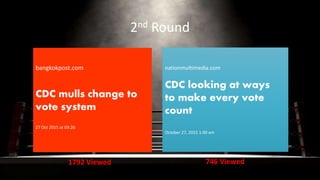 2nd Round
bangkokpost.com
CDC mulls change to
vote system
27 Oct 2015 at 03:26
nationmultimedia.com
CDC looking at ways
to...