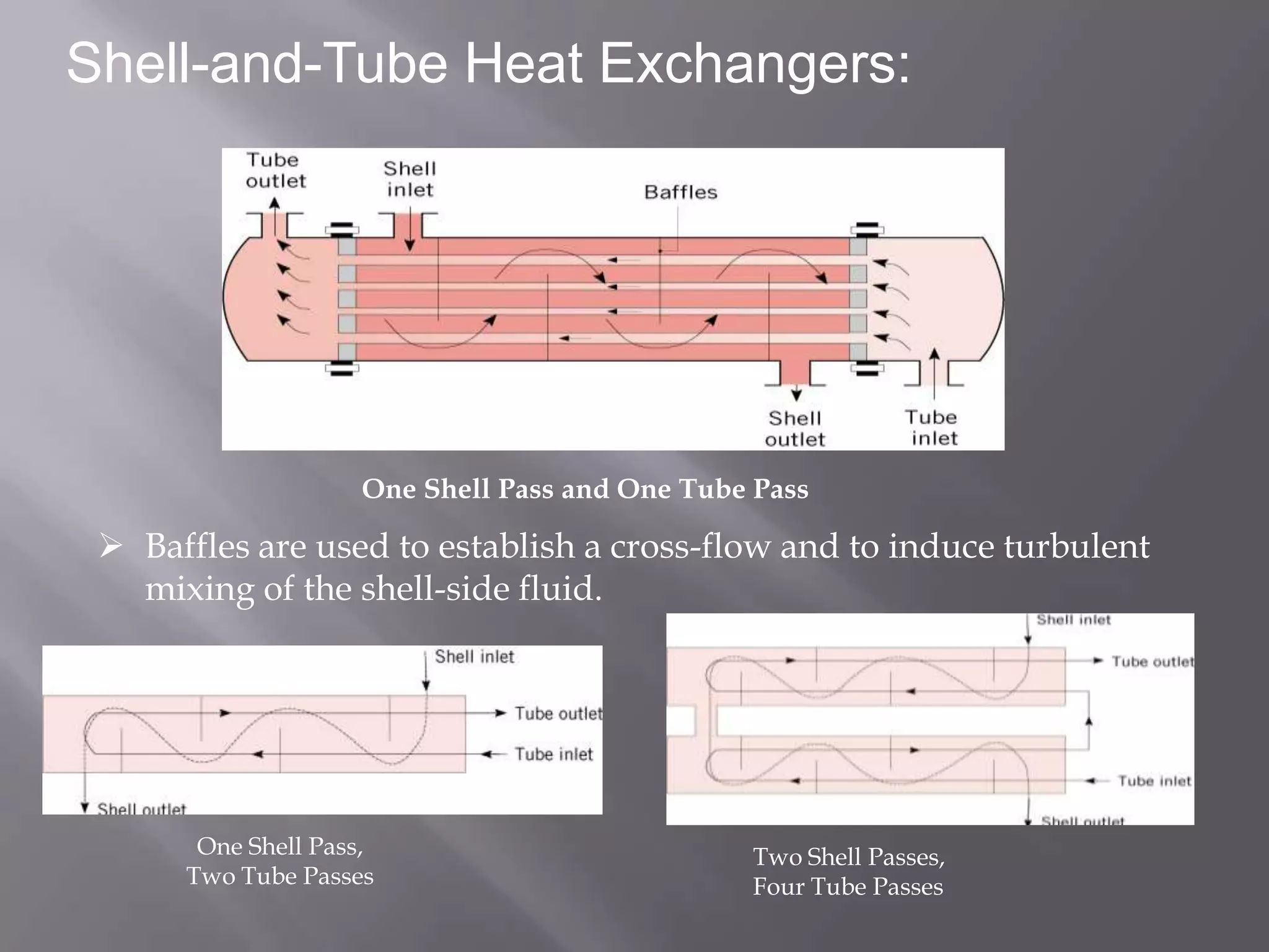 Shell-and-Tube Heat Exchangers:




                    One Shell Pass and One Tube Pass

  Baffles are used to establish a cross-flow and to induce turbulent
   mixing of the shell-side fluid.




       One Shell Pass,                         Two Shell Passes,
      Two Tube Passes                          Four Tube Passes
 