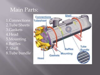Main Parts:
1.Connections
2.Tube Sheets
3.Gaskets
4.Head
5.Mounting
6.Baffles
7. Shell
8.Tube bundle
 