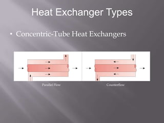 Heat Exchanger Types

• Concentric-Tube Heat Exchangers




         Parallel Flow     Counterflow
 