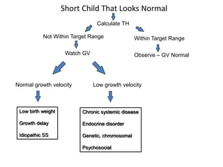 Short stature indication of growth hormone therapy | PPTX