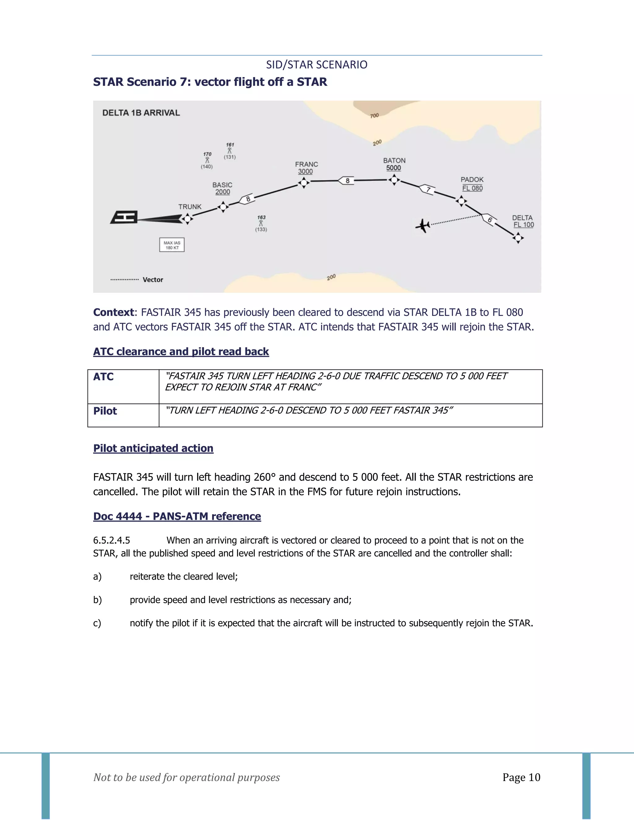 SID/STAR SCENARIO
Not to be used for operational purposes Page 10
STAR Scenario 7: vector flight off a STAR
Context: FASTAIR 345 has previously been cleared to descend via STAR DELTA 1B to FL 080
and ATC vectors FASTAIR 345 off the STAR. ATC intends that FASTAIR 345 will rejoin the STAR.
ATC clearance and pilot read back
ATC “FASTAIR 345 TURN LEFT HEADING 2-6-0 DUE TRAFFIC DESCEND TO 5 000 FEET
EXPECT TO REJOIN STAR AT FRANC”
Pilot “TURN LEFT HEADING 2-6-0 DESCEND TO 5 000 FEET FASTAIR 345”
Pilot anticipated action
FASTAIR 345 will turn left heading 260° and descend to 5 000 feet. All the STAR restrictions are
cancelled. The pilot will retain the STAR in the FMS for future rejoin instructions.
Doc 4444 - PANS-ATM reference
6.5.2.4.5 When an arriving aircraft is vectored or cleared to proceed to a point that is not on the
STAR, all the published speed and level restrictions of the STAR are cancelled and the controller shall:
a) reiterate the cleared level;
b) provide speed and level restrictions as necessary and;
c) notify the pilot if it is expected that the aircraft will be instructed to subsequently rejoin the STAR.
 