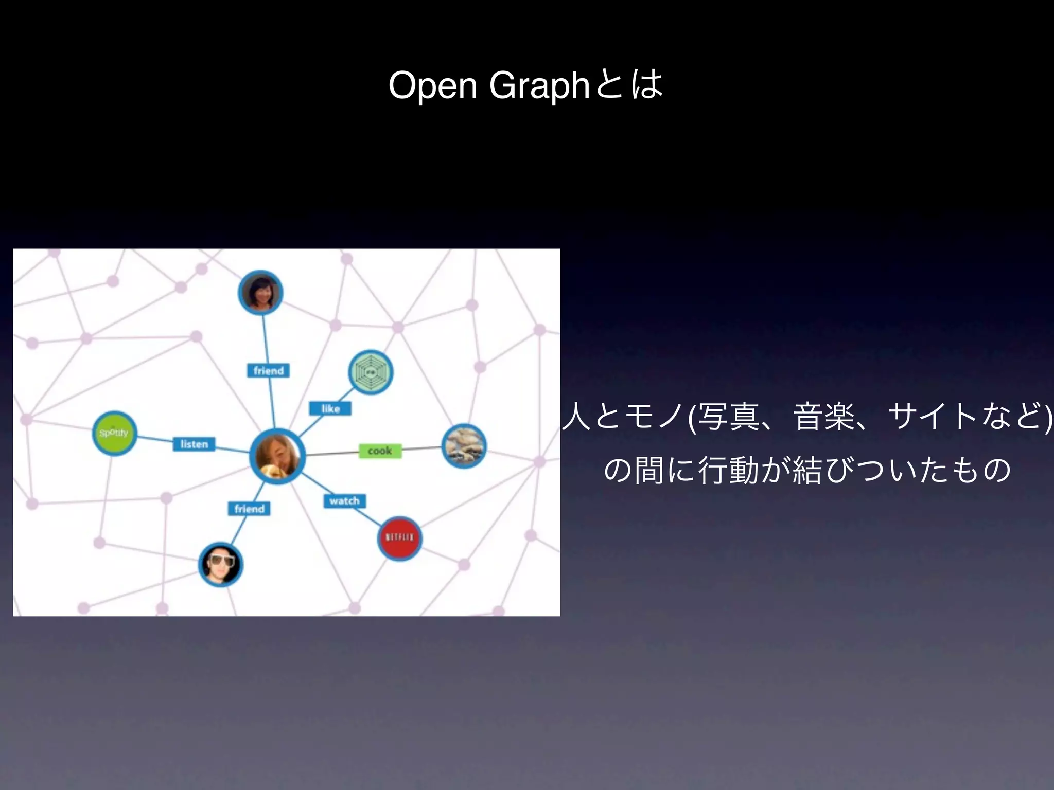 Open Graph




             (   )
 