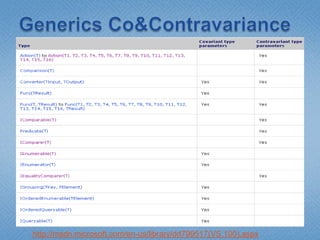 Generics Covariance & Contravariance