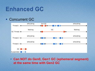 If you really need CSEs in your code use: [HandleProcessCorruptedStateExceptions]Or legacyCorruptedStateExceptionsPolicy enabled="true“