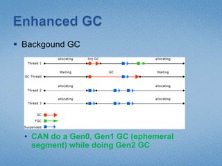 Net 4.0 application dump debuggingWhen do we need a dumpCrash, hang, performance analysis etcHow to collect a dumpadplus.vbs, DebugDiag etcTask Manager/Create Dump FileVS2010/Debug/Save Dump As…How to analyze the dumpUntil now windbgonly for native appsNow VS2010 knows to debug .NET 4.0 app dump