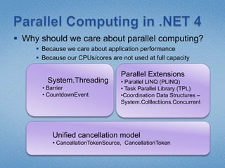 Net 4.0 dump debugging