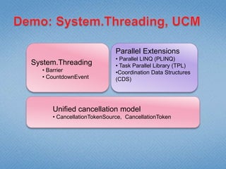 Code ContractsUntil CLR 4.0Code comments