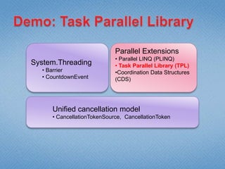 Unit tests?	In CLR 4.0 we have System.Diagnostics.ContractsPreconditions