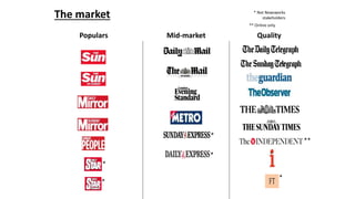* Not Newsworks
stakeholders
** Online only
The market
Populars QualityMid-market
*
*
*
*
*
**
 
