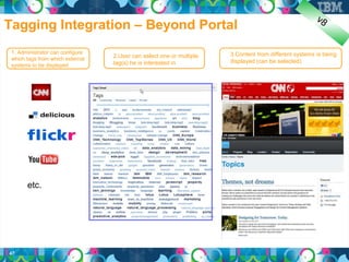 v8
Tagging Integration – Beyond Portal
 1. Administrator can configure                                       3.Content from different systems is being
 which tags from which external
                                  2.User can select one or multiple
                                  tag(s) he is interested in          displayed (can be selected)
 systems to be displayed




       etc.




47
 