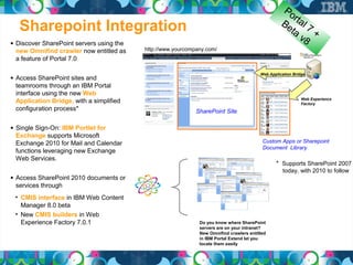 Po
                                                                                                       r
                                                                                                   Be tal 7
   Sharepoint Integration                                                                            ta
                                                                                                         v8 +
• Discover SharePoint servers using the
  new Omnifind crawler now entitled as    http://www.yourcompany.com/
                                          wps
  a feature of Portal 7.0

                                                                                         Web Application Bridge
• Access SharePoint sites and
  teamrooms through an IBM Portal
  interface using the new Web
                                                                                                             Web Experience
  Application Bridge, with a simplified                                                                      Factory
  configuration process*                                     SharePoint Site

• Single Sign-On: IBM Portlet for
  Exchange supports Microsoft
  Exchange 2010 for Mail and Calendar                                                     Custom Apps or Sharepoint
                                                                                          Document Library
  functions leveraging new Exchange
  Web Services.
                                                                                                * Supports SharePoint 2007
                                                                                                    today, with 2010 to follow
• Access SharePoint 2010 documents or
  services through
 • CMIS interface in IBM Web Content
   Manager 8.0 beta
 • New CMIS builders in Web
   Experience Factory 7.0.1                                   Do you know where SharePoint
                                                              servers are on your intranet?
                                                              New Omnifind crawlers entitled
                                                              in IBM Portal Extend let you
                                                              locate them easily
 