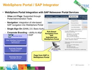 Av
WebSphere Portal / SAP Integrator                                        a il
                                                                                No
                                                                                     w
• WebSphere Portal Integration with SAP Netweaver Portal Services
  – iView and Page: Supported through
    Portal Administration Tools
  – Navigation: integration of role-based
    SAP navigation into WebSphere Portal
  – Single Sign On (SAML 2.0, Basic Auth)
                                                Role Based
  – Corporate Branding – ability to align     Navigation from
    WebSphere Suite and SAP
        Business
                 Portal                             SAP
                                               federated into
                                             WebSphere Portal
   User Interface Component
         (e.g. SAP Portal iView,
          ABAP WebDynpro)




      Business Package
        (Pages, Worksets, Roles,
          Navigation service,…)




                                   Page from SAP in
       Business Service            WebSphere Portal
        (mainly ABAP, some Java)




                                                                © ۲۰۱۱ IBM Corporation   ۵۹
 