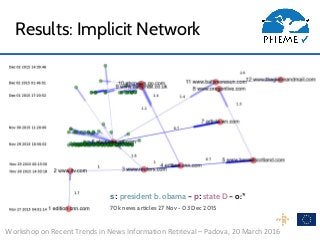 Workshop on Recent Trends in News Information Retrieval – Padova, 20 March 2016
Results: Implicit Network
s: president b. obama – p: state D – o:*
70k news articles 27 Nov - 03 Dec 2015
 