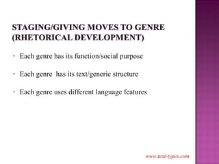 Each genre has its function/social purpose Each genre  has its text/generic structure Each genre uses different language features www.text-types.com 