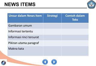 Procedure text for XII grade class curriculum 2013 | PPT