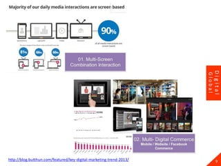 9
Digital
Global
http://blog.butthun.com/featured/key-digital-marketing-trend-2013/
 