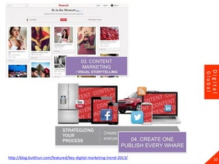 10
Digital
Global
http://blog.butthun.com/featured/key-digital-marketing-trend-2013/
 