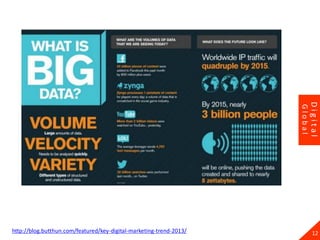 12
Digital
Global
http://blog.butthun.com/featured/key-digital-marketing-trend-2013/
 