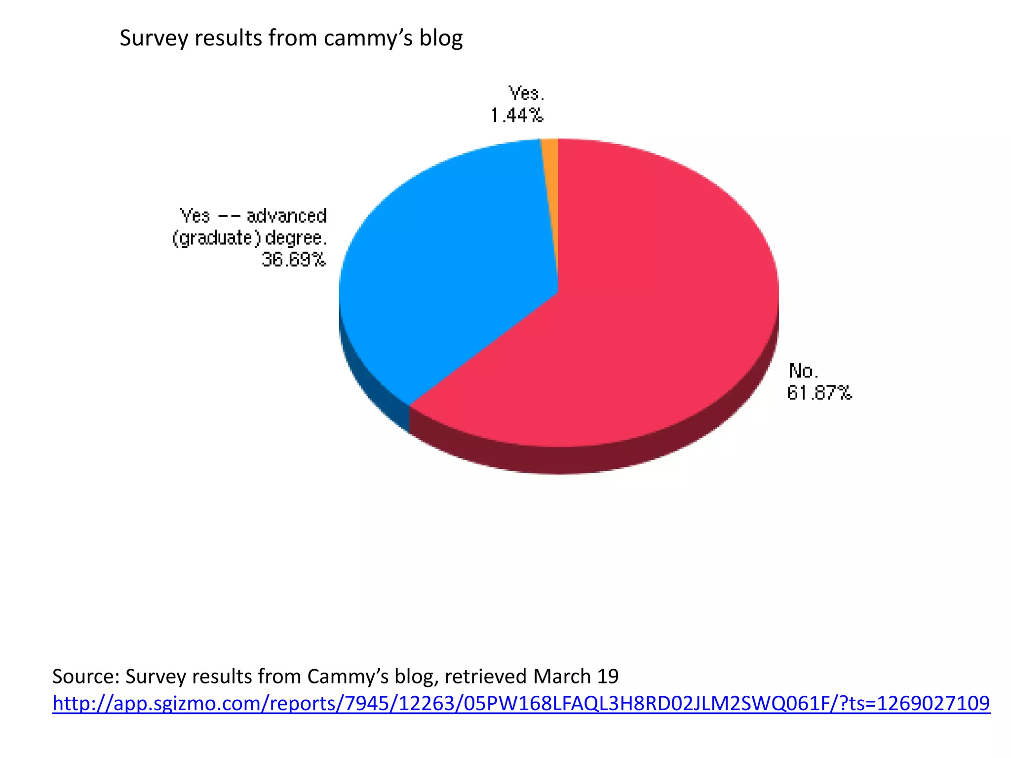 Instructional (Multimedia) Developer
