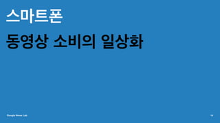 스마트폰
동영상 소비의 일상화
Google News Lab 14
 