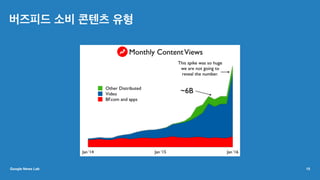 버즈피드 소비 콘텐츠 유형
Google News Lab 15
 