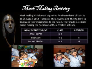 Mask Making Activity 
Mask making Activity was organisedfor the students of class IV on 05 August 2014 (Tuesday). The activity aided the students in displaying their imagination to the fullest. They made incredible masks making the finest use of their creative aptitude. 
NAMEOF THE STUDENT 
CLASS 
POSITION 
ARGH GUPTA 
IVB 
I 
RUSHABH 
IV E 
II 
MANAK SEHGAL 
IV A 
III  