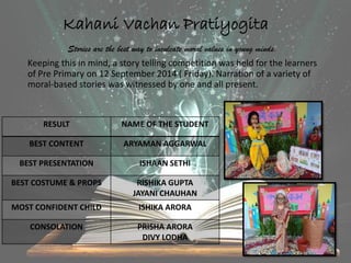 KahaniVachanPratiyogita 
Stories are the best way to inculcate moral values in young minds. 
Keeping this in mind, a story telling competition was held for the learners of Pre Primary on 12 September 2014 ( Friday). Narration of a variety of moral-based stories was witnessed by one and all present. 
RESULT 
NAME OF THE STUDENT 
BEST CONTENT 
ARYAMAN AGGARWAL 
BESTPRESENTATION 
ISHAAN SETHI 
BEST COSTUME & PROPS 
RISHIKA GUPTA 
JAYANI CHAUHAN 
MOST CONFIDENT CHILD 
ISHIKA ARORA 
CONSOLATION 
PRISHA ARORA 
DIVYLODHA  