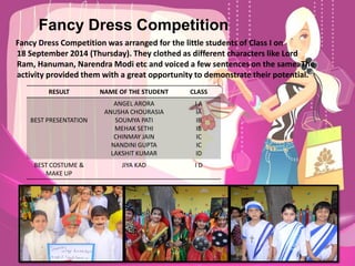 Fancy Dress Competition 
Fancy Dress Competition was arranged for the little students of Class I on 18 September 2014 (Thursday). They clothed as different characters like Lord Ram, Hanuman, NarendraModietc and voiced a few sentences on the same. The activity provided them with a great opportunity to demonstrate their potential. 
RESULT 
NAME OF THE STUDENT 
CLASS 
BEST PRESENTATION 
ANGEL ARORA 
ANUSHACHOURASIA 
SOUMYA PATI 
MEHAK SETHI 
CHINMAY JAIN 
NANDINI GUPTA 
LAKSHIT KUMAR 
I A 
IA 
IB 
IB 
IC 
IC 
ID 
BESTCOSTUME & MAKE UP 
JIYA KAD 
I D  