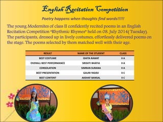 English Recitation Competition 
Poetry happens when thoughts find words!!!!! 
RESULT 
NAME OFTHE STUDENT 
CLASS 
BEST COSTUME 
ISHITA RAWAT 
II A 
OVERALL BEST PERFORMANCE 
SRISHTI BHATIA 
II A 
CONSOLATION 
SIMRAN SURANA 
II A 
BEST PRESENTATION 
GAURI YADAV 
II C 
BESTCONTENT 
AKSHAT BANSAL 
II C 
The young Modernitesof class II confidently recited poems in an English Recitation Competition “Rhythmic Rhymes” held on 08. July 2014( Tuesday). The participants, dressed up in lively costumes, effortlessly delivered poems on the stage. The poems selected by them matched well with their age.  