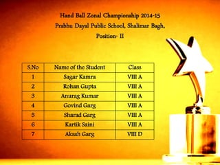Hand Ball Zonal Championship 2014-15 
PrabhuDayalPublic School, Shalimar Bagh, 
Position-II 
S.No 
Name of the Student 
Class 
1 
SagarKamra 
VIII A 
2 
RohanGupta 
VIIIA 
3 
AnuragKumar 
VIII A 
4 
GovindGarg 
VIII A 
5 
SharadGarg 
VIII A 
6 
KartikSaini 
VIII A 
7 
AksahGarg 
VIII D  