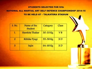 STUDENTS SELECTED FOR IVth 
NATIONAL ALL MARTIAL ART SELF DEFENCE CHAMPIONSHIP 2014-15 
TO BE HELD AT –TALKATORA STADIUM 
S. No. 
Name of the Student 
Category 
Class 
1. 
HarshitaThakar 
30-33 Kg 
V B 
2 
RithikaTyagi 
55-58 Kg 
X D 
3 
Sajin 
64-68 Kg 
X D  
