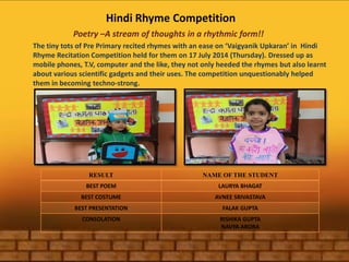Hindi Rhyme Competition 
Poetry –A stream of thoughts in a rhythmic form!! 
The tiny tots of Pre Primary recited rhymes with an ease on ‘VaigyanikUpkaran’ in Hindi Rhyme Recitation Competition held for them on 17 July 2014 (Thursday). Dressed up as mobile phones, T.V, computer and the like, they not only heeded the rhymes but also learnt about various scientific gadgets and their uses. The competition unquestionably helped them in becoming techno-strong. 
RESULT 
NAME OF THESTUDENT 
BEST POEM 
LAURYA BHAGAT 
BEST COSTUME 
AVNEE SRIVASTAVA 
BEST PRESENTATION 
FALAK GUPTA 
CONSOLATION 
RISHIKAGUPTA 
NAVYA ARORA  